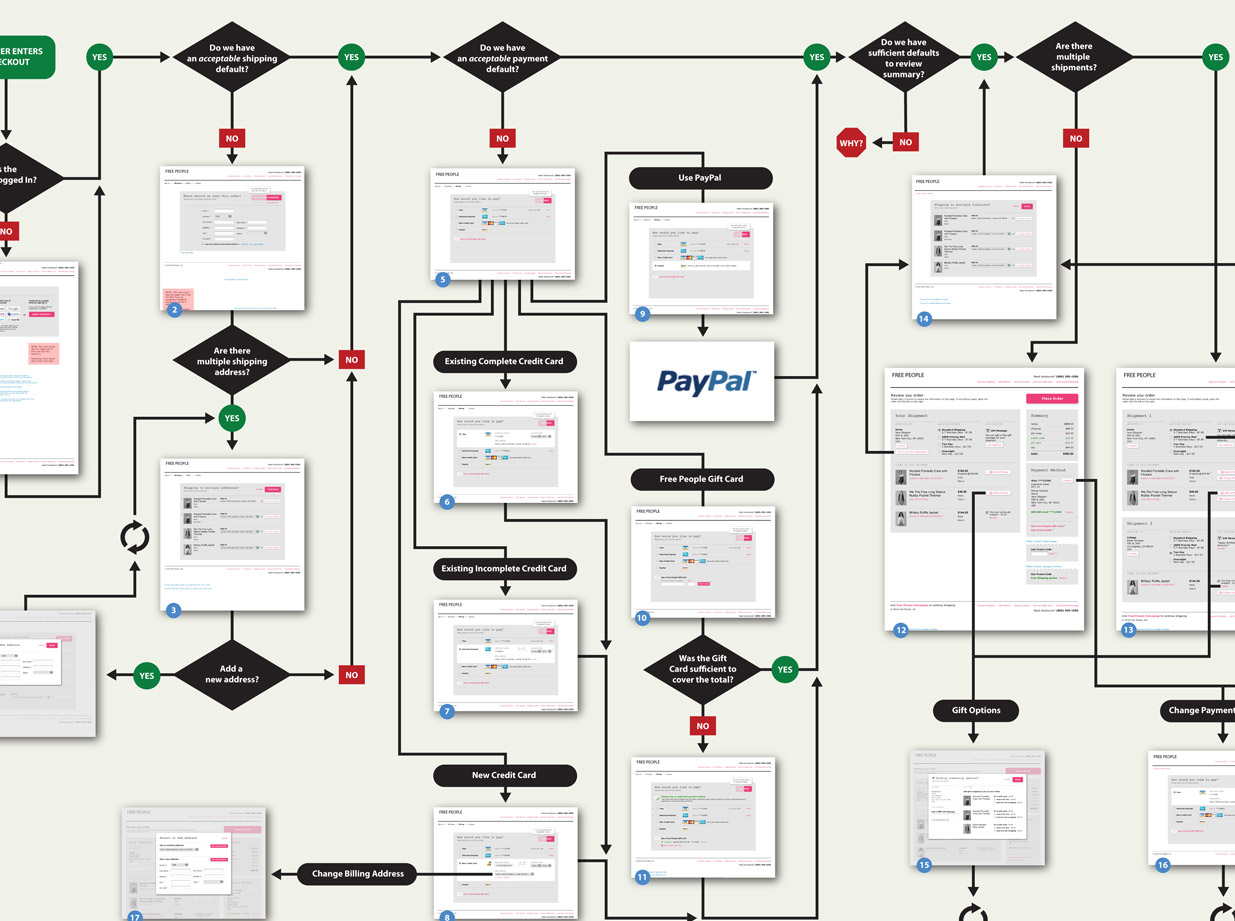 visio error 2131 e commerce order process flowchart process flow diagram visio error 2131 e commerce order process flowchart process flow diagram