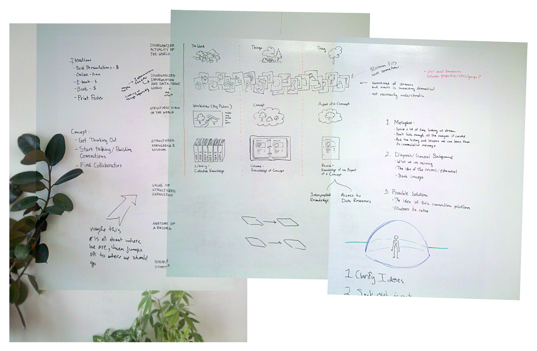 Whiteboard drawing